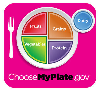 healthy eating | ChooseMyPlate.org
