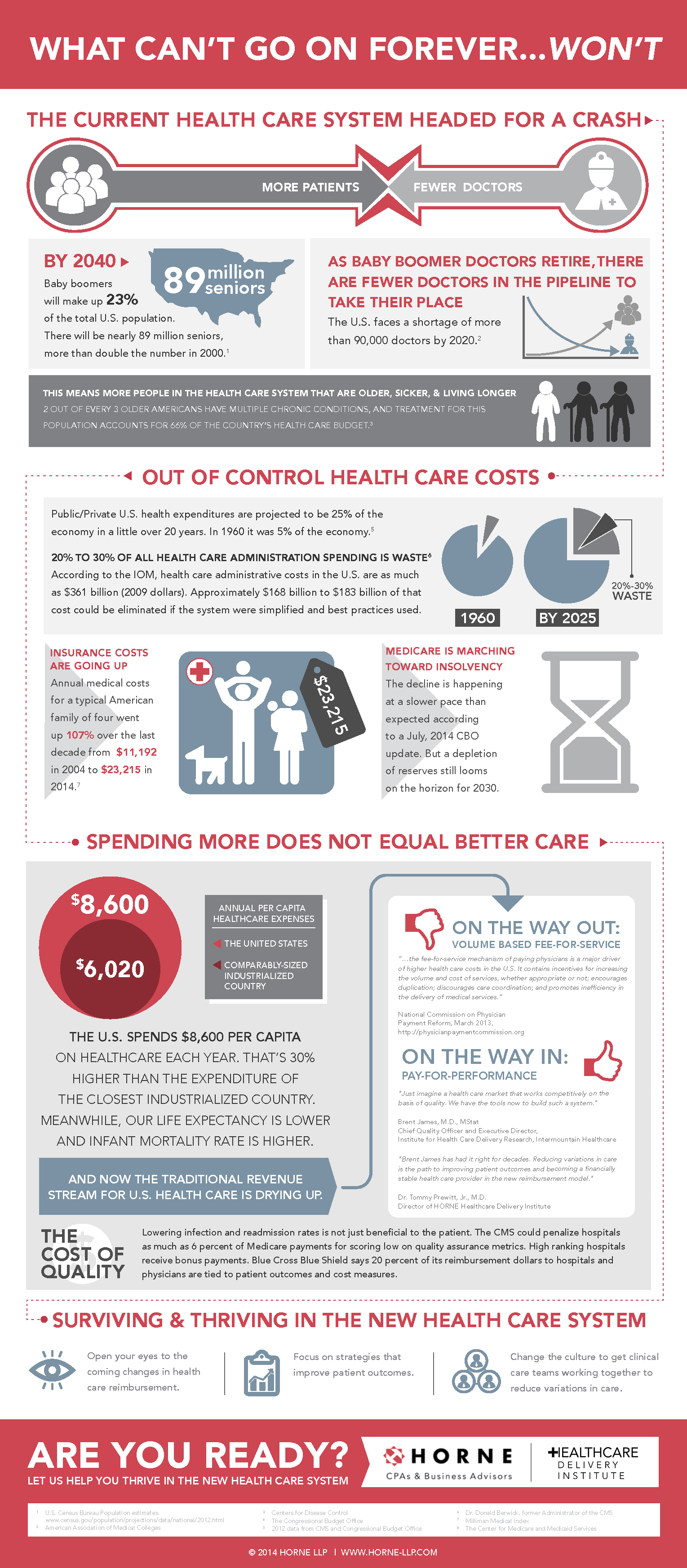 Where the American Healthcare System is Headed [Infographic] | Carah Counts | Employer Healthcare Strategies blog by CareATC, Inc.
