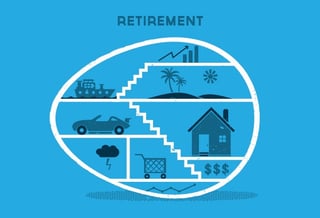 Just 49% of Americans Participate in a Workplace Retirement Plan: Survey | Wendy White | HR Insights blog by CereATC, Inc.