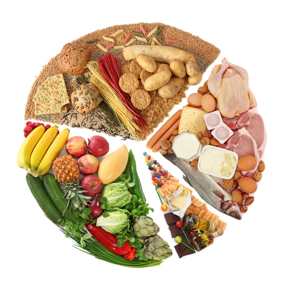 P правильного. Продукты питания. Питание. Правильное питание. Продукты здорового питания.