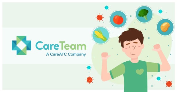 CareTeam - Anti-Inflammatory_Blog