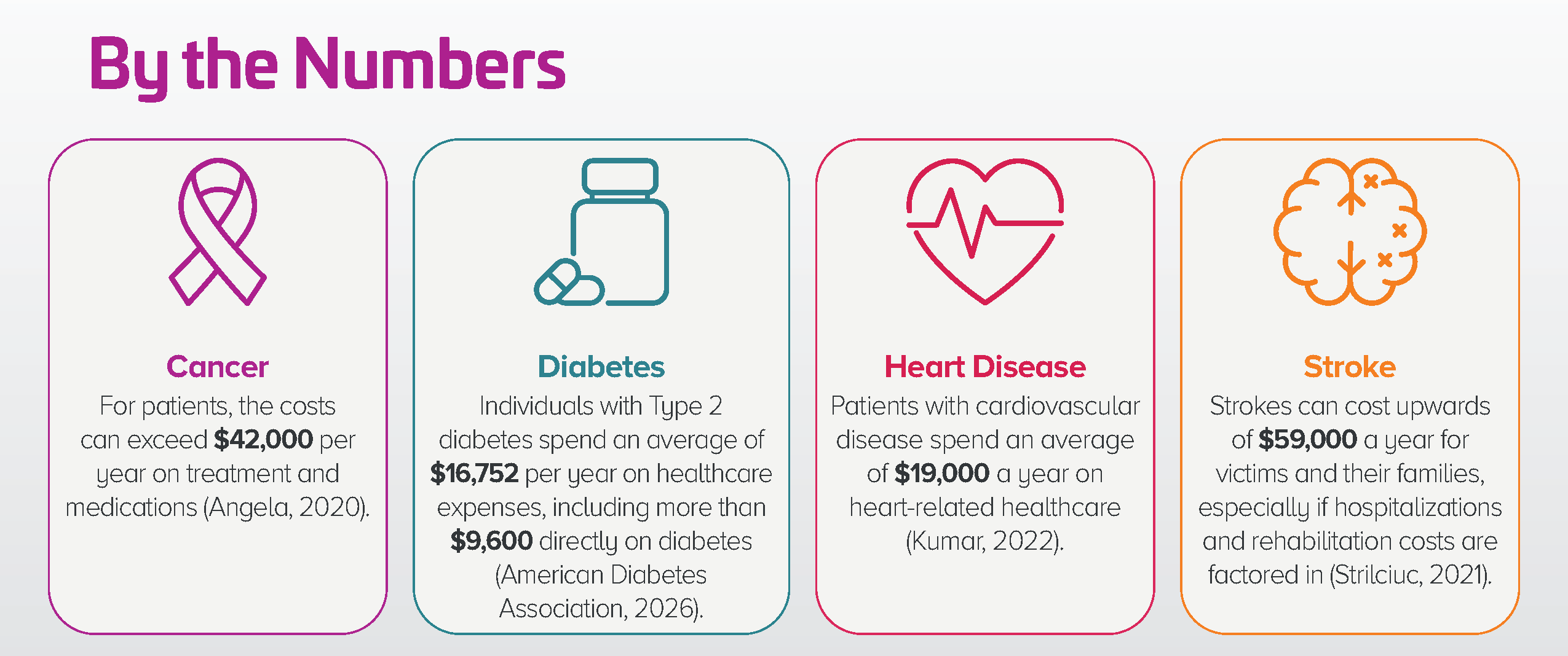 CATC-WP-BP-Image-By-the-Numbers