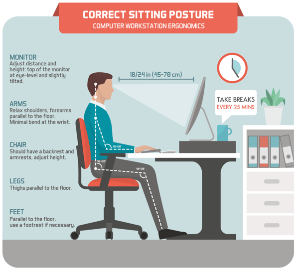 CareATC_Best Desk Posture1