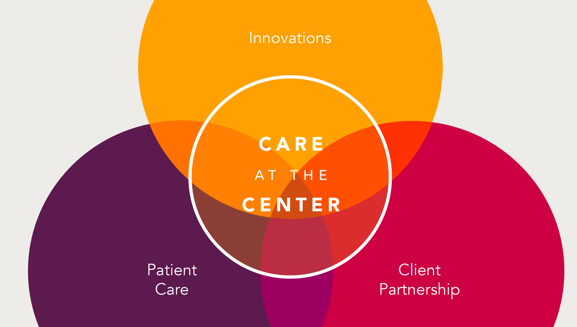 Careers CareATC Careers CareATC